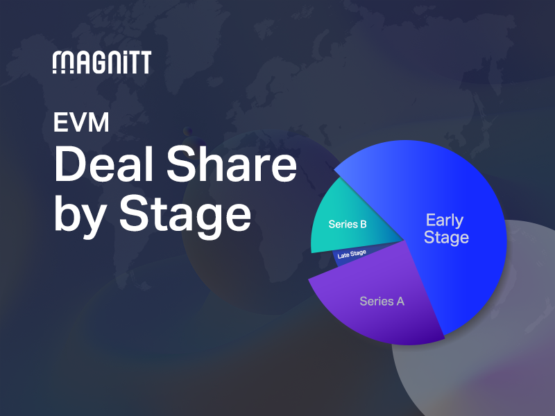 Deal Dynamics in the Emerging Venture Markets 2022 YTD MAGNiTT